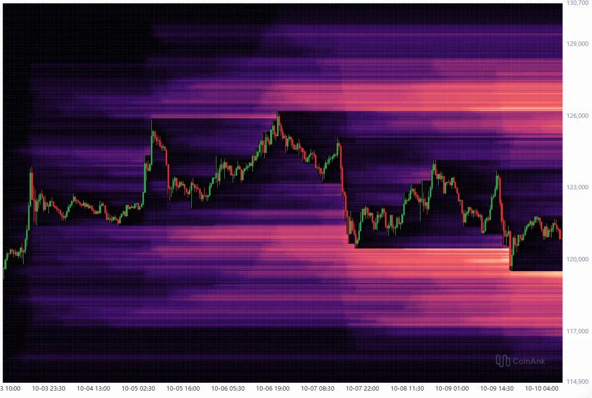 Bitcoin-Kurs: Liquidation Heatmap