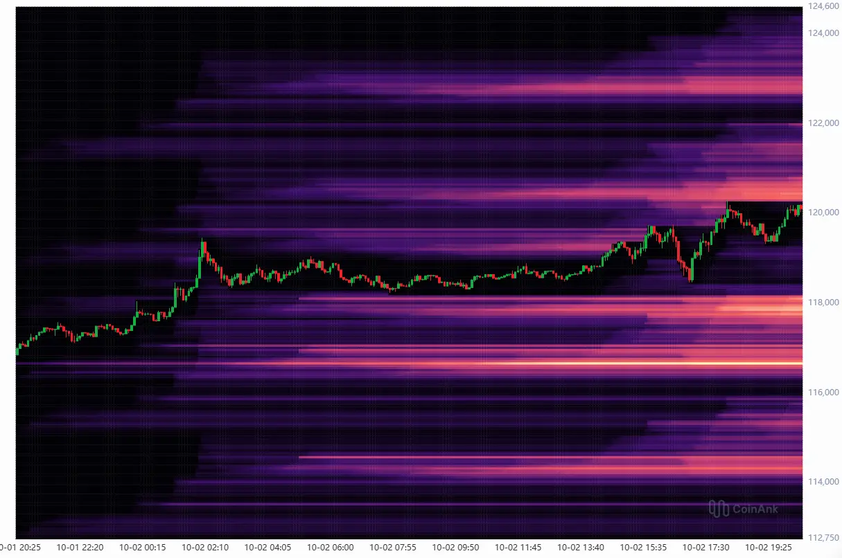 Bitcoin-Kurs Liquidationen