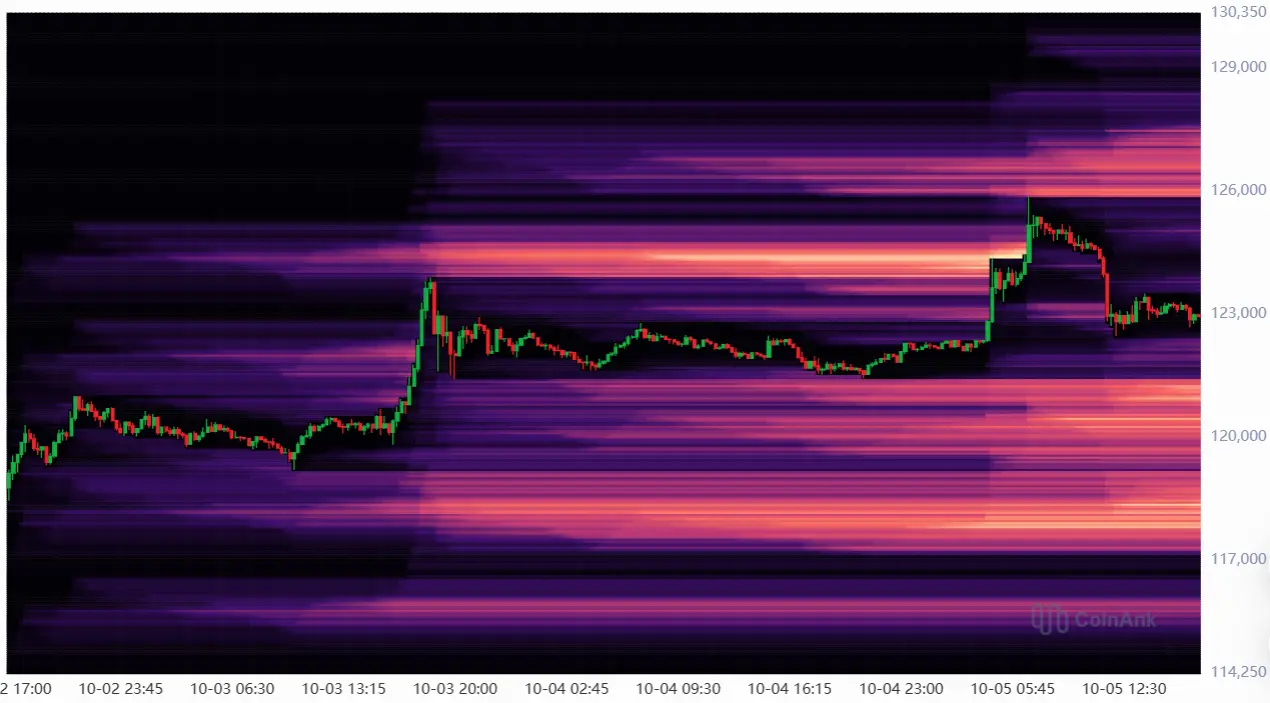 Bitcoin-Kurs: Liquidation Heatmap