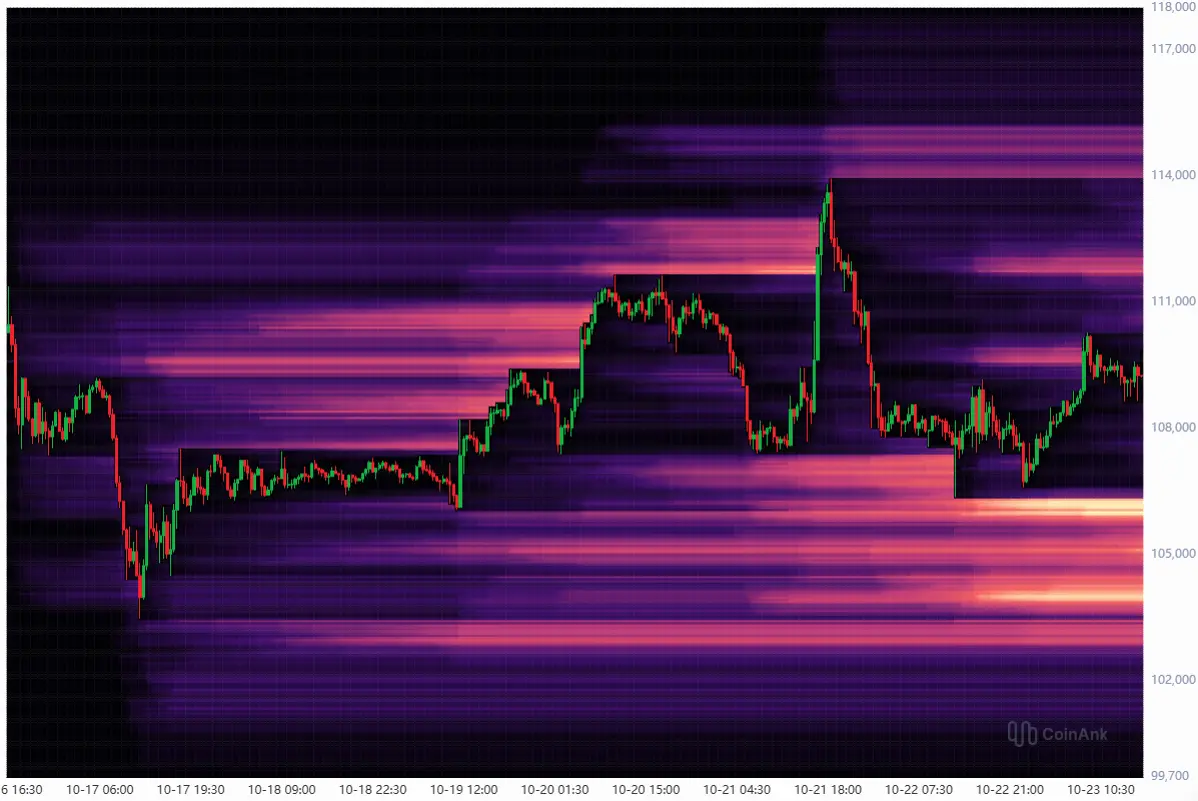 Bitcoin-Kurs: Liquidation-Heatmap