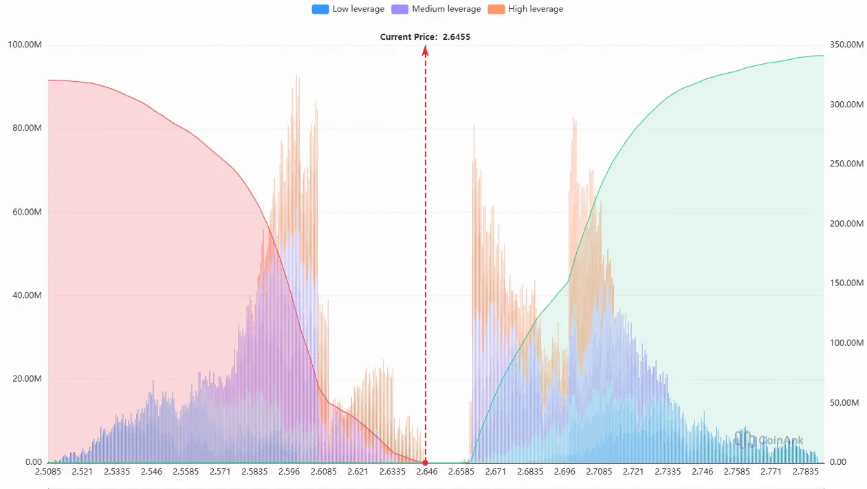 XRP-Kurs: Wichte Liquidierungs-Zonen