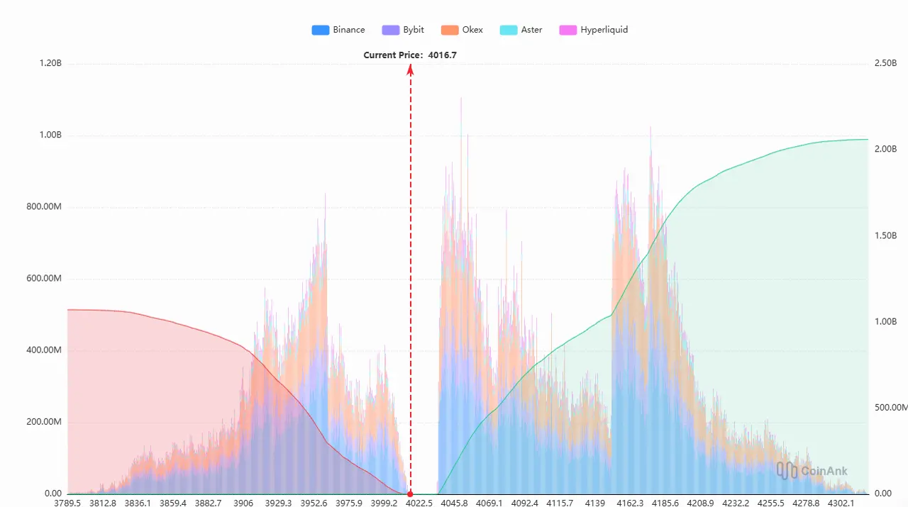 FED-Zinsentscheid im Fokus
