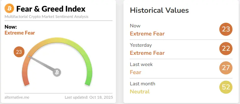 BTC crasht, ETFs verlieren – ist das der perfekte Einstieg?