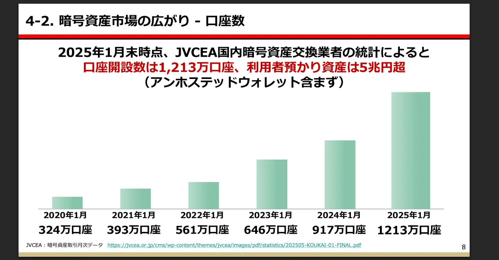In Japan gibt es in 2025 über 12 Millionen Krypto-Konten