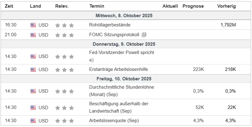 Wirtschaftsdaten im Überblick