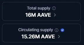 Verfuegbare AAVE im Umlauf (coinmarketcap.com)