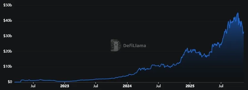 AAVE v3 - Gesperrtes Gesamtvermoegen