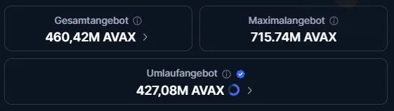 Avalanche AVAX - Coins im Umlauf