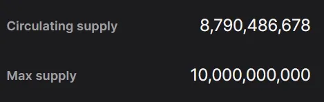 Circulating Supply ALGO Coins, Quelle: revolut.com (Stand: November 2025)