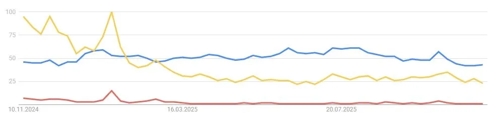 Google Suchverhalten Binance Coin