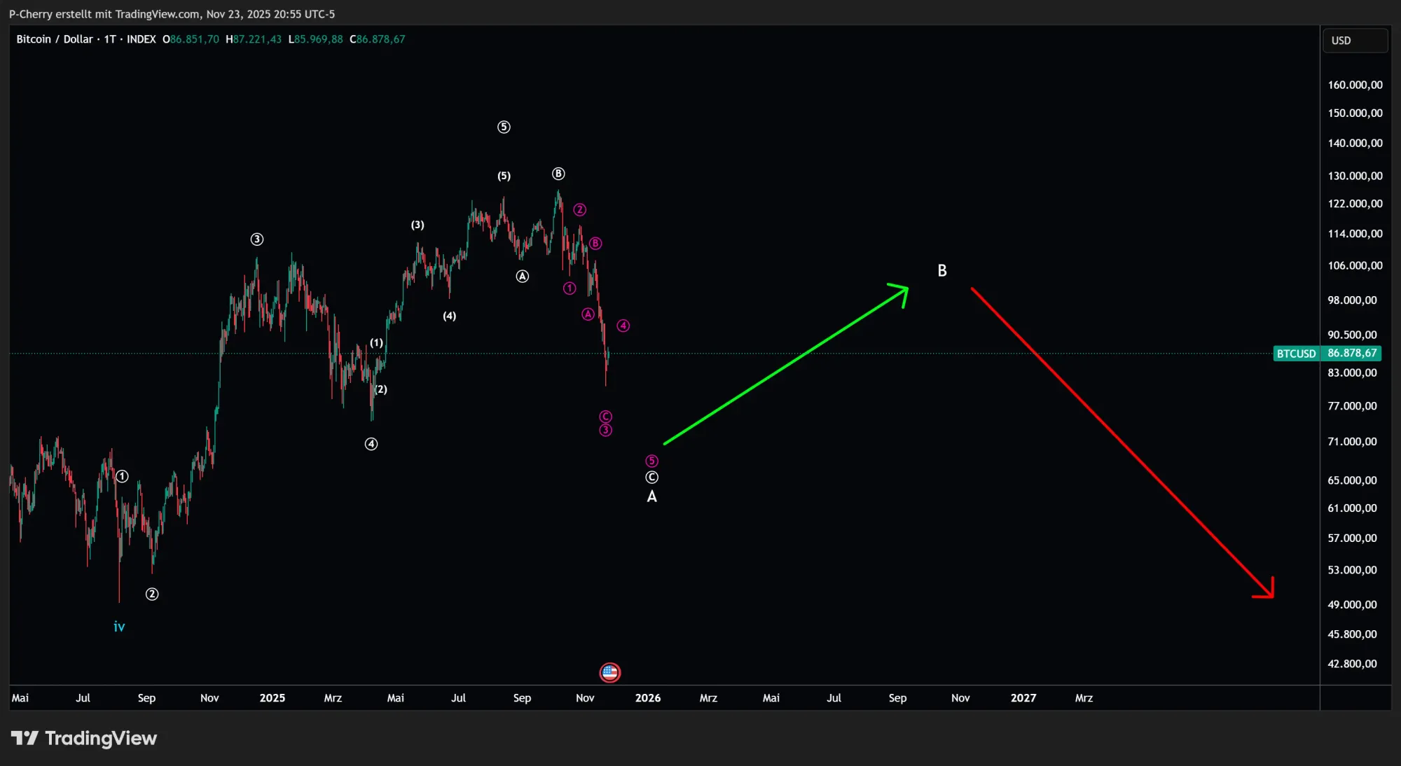 Bitcoin, Elliott Wellen, Tageschart, Quelle: Tradingview