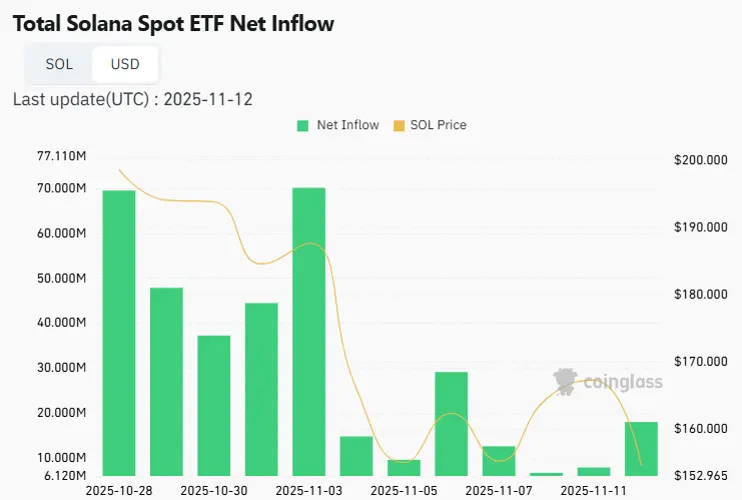 Solana-Kurs (SOL) unter Druck – kommt die Erholung zurück?