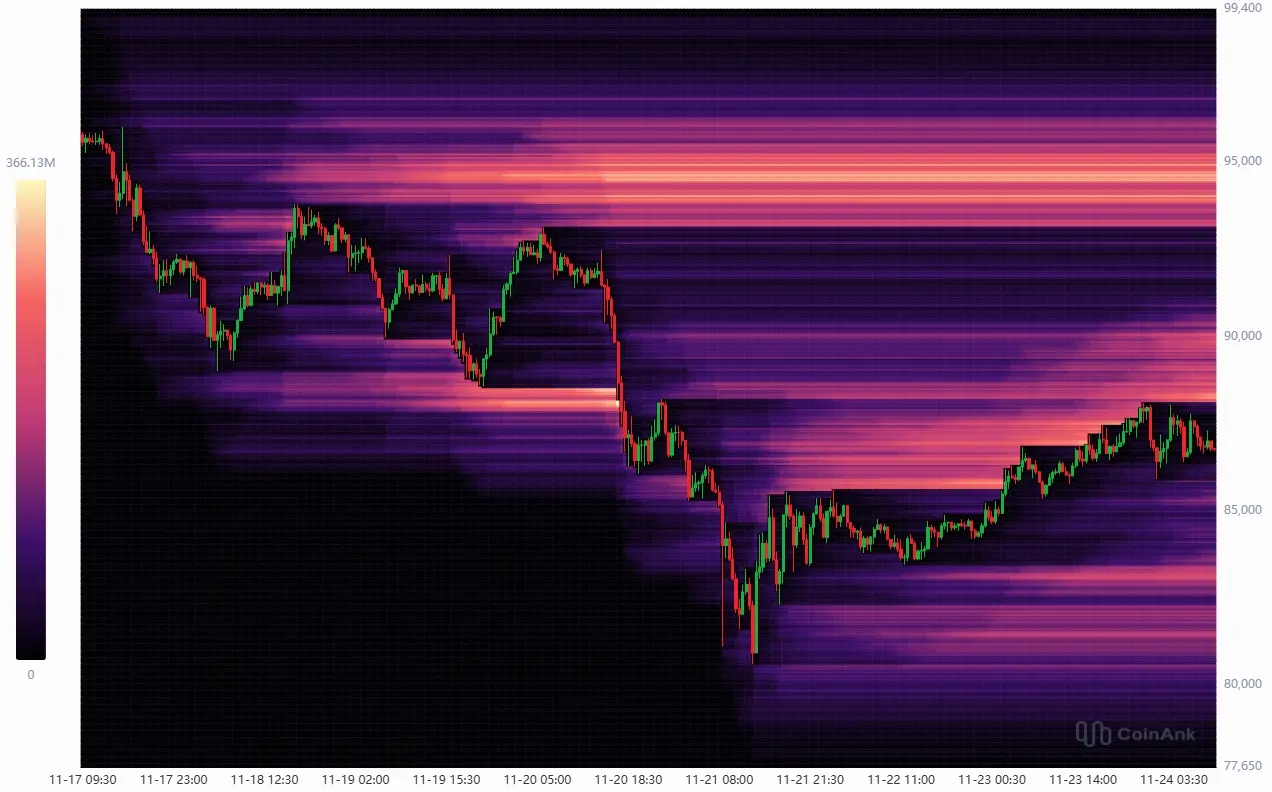 Bitcoin-Kurs: Liquidation Heatmap. Quelle: CoinAnk