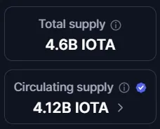 Entwicklung der IOTA Coin Umlaufmenge (Quelle: coinmarketcap.com)