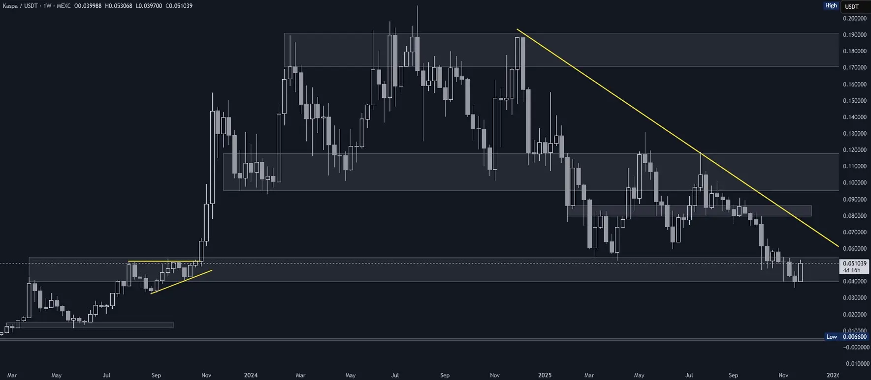 Kaspa (KAS) im Wochenchart (Stand: 26.11.2025)