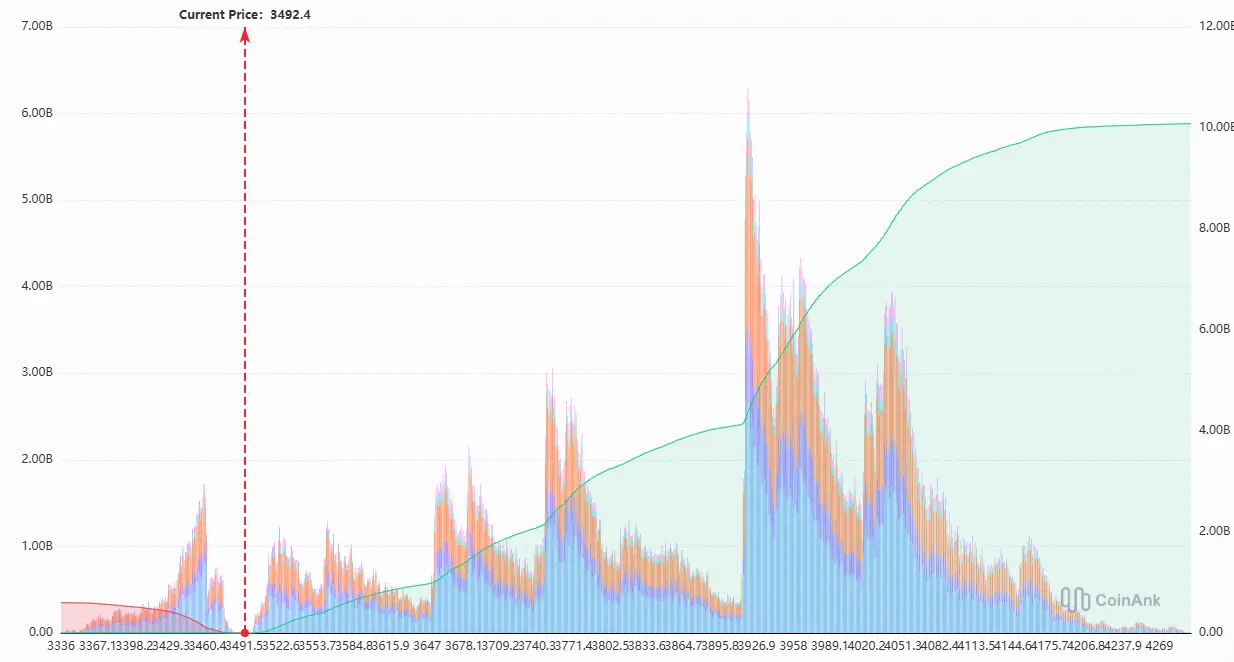ETH-Kurs: Liquidation-Map. Quelle: CoinAnk