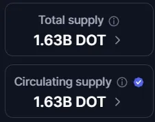 Verfügbare DOT Coins im Polkadot Netzwerk (Quelle: coinmarketcap.com)