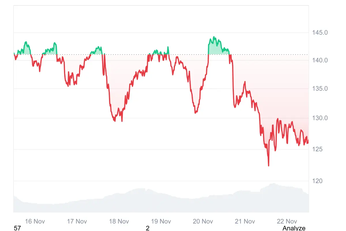  Startschuss für neuen DeFi-Push