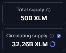 Im Umlauf befindende XLM Coins von Stellar (Quelle: coinmarketcap.com)