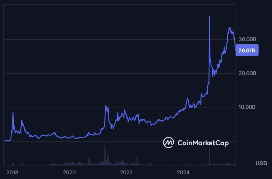 Tron TRX Marktkapitalisierung