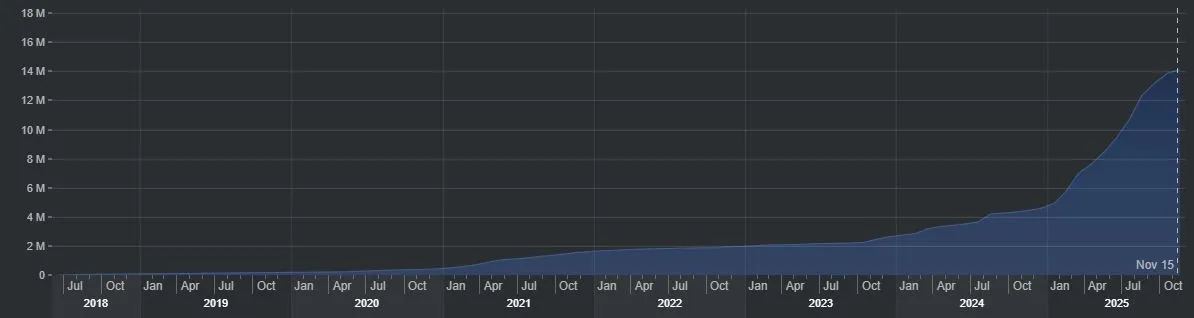 VeChain VET Accounts