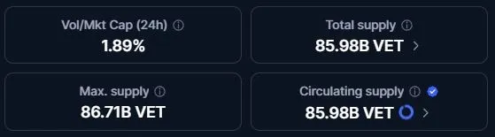 VET Coin Umlaufmenge von VeChain (Quelle: coinmarketcap.com)