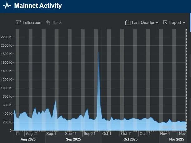 VeChain VET Transaktionen