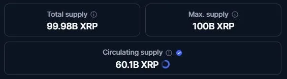 Entwicklung der im Umlauf befindlichen XRP Coins von Ripple (Quelle: coinmarketcap.com)