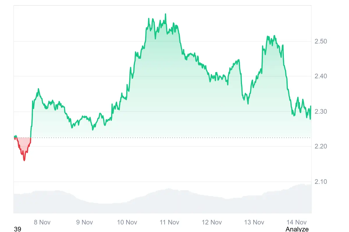  ETF-Start kann Abverkauf nicht verhindern