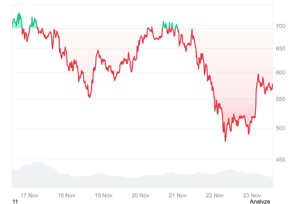  Wird der Privacy-Coin zur Gefahr für Bitcoin?