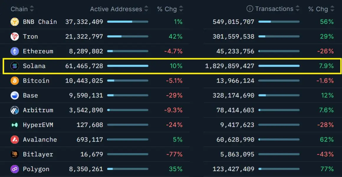 Solana-Kurs (SOL) unter Druck – kommt die Erholung zurück?