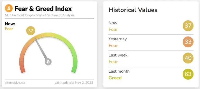 Krypto-Markt im Fear-Modus – trotz Trump-Handelsdeal mit China