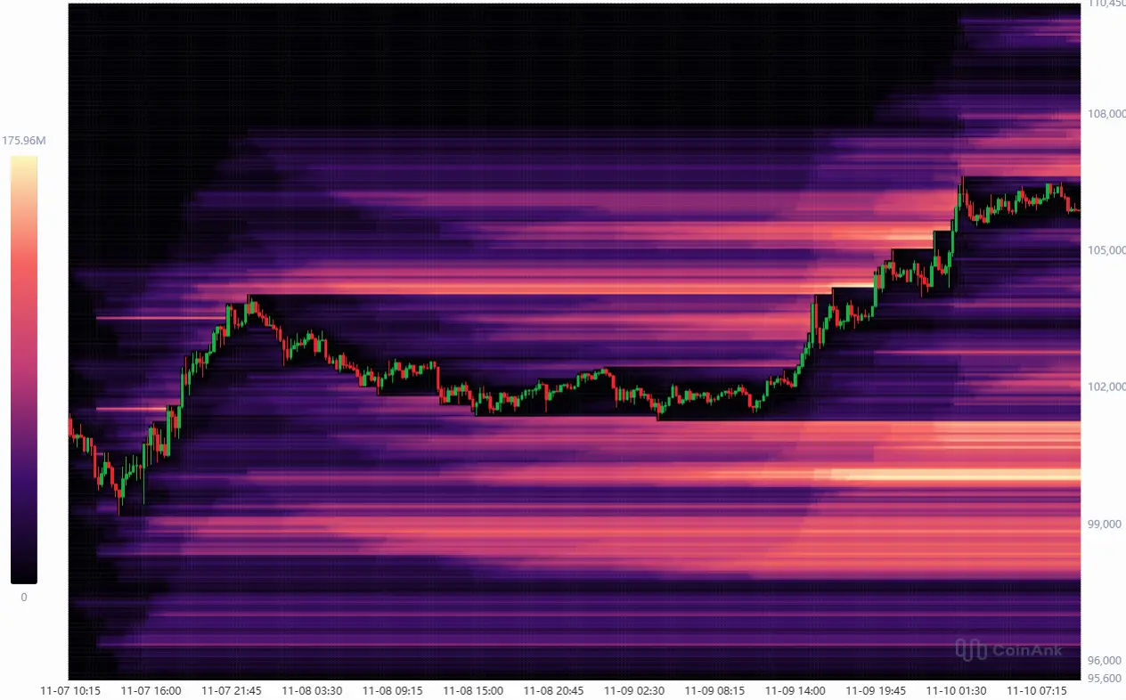 Bitcoin-Kurs bei 106.000 US-Dollar – Zuversicht kehrt zurück