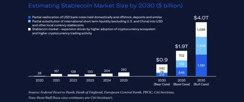  Banken drängen ins Krypto-Game