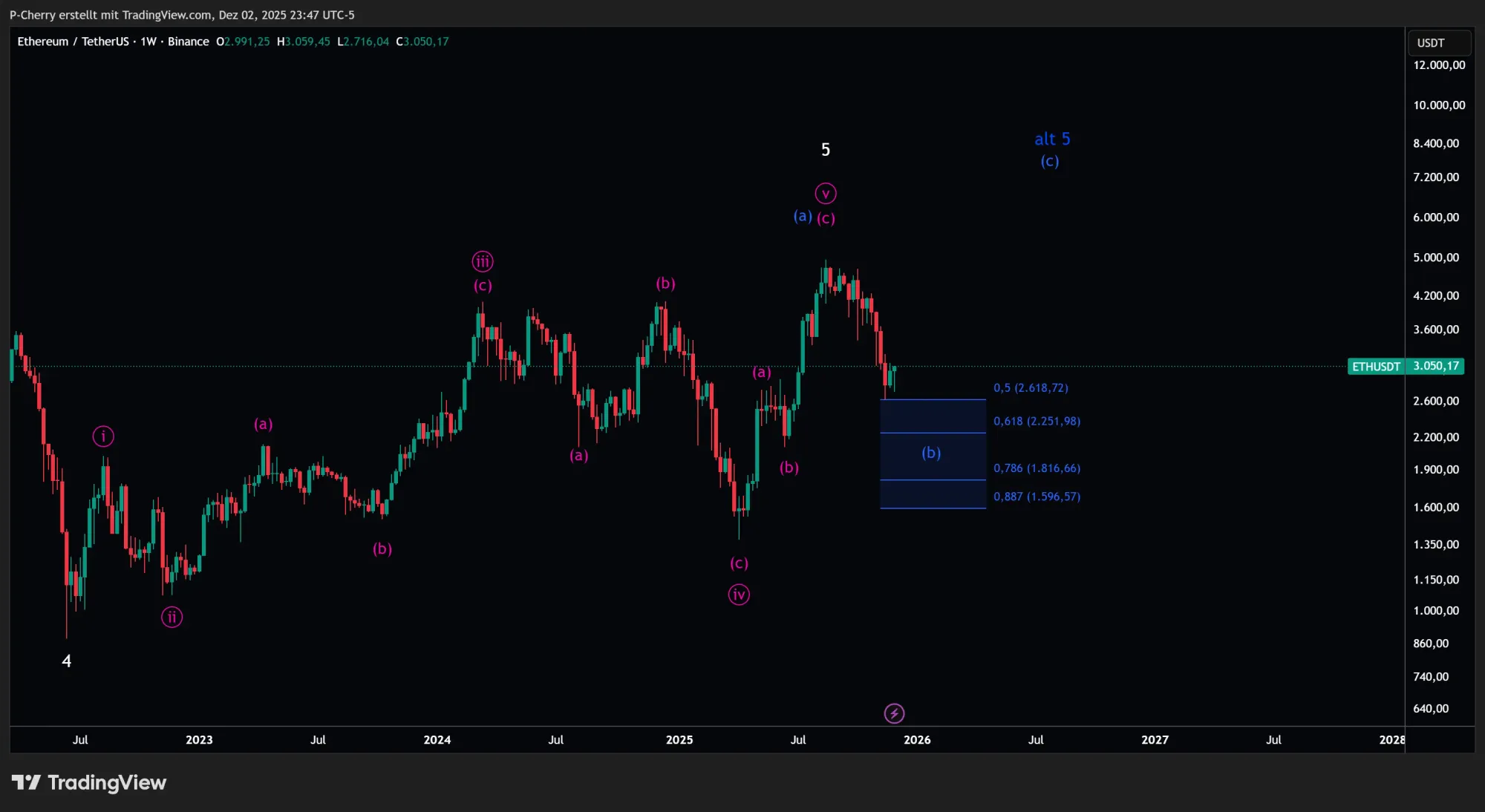 ETH, Elliott Wellen, Wochenchart, Quelle: Tradingview