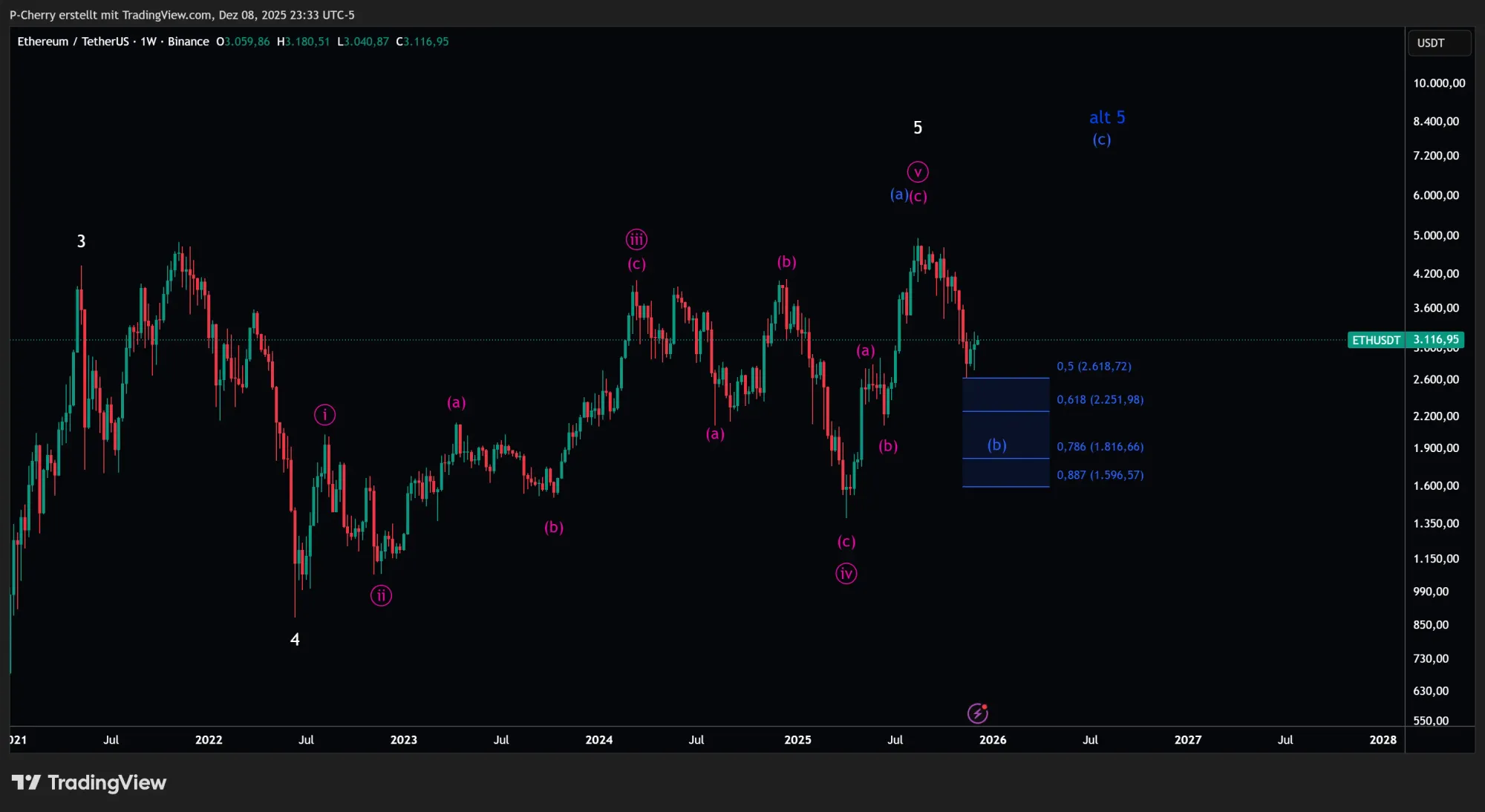 ETH, Elliott Wellen, Wochenchart, Quelle: Tradingview