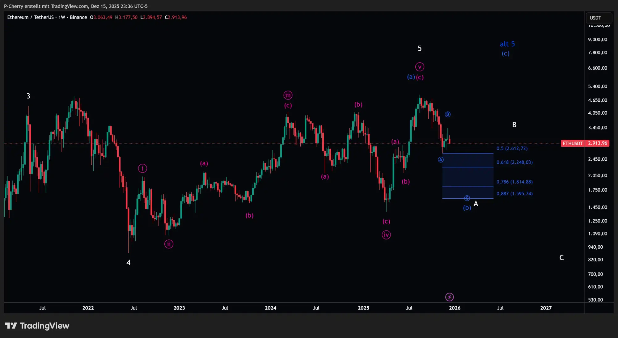 ETH, Elliott Wellen, Wochenchart, Quelle: Tradingview