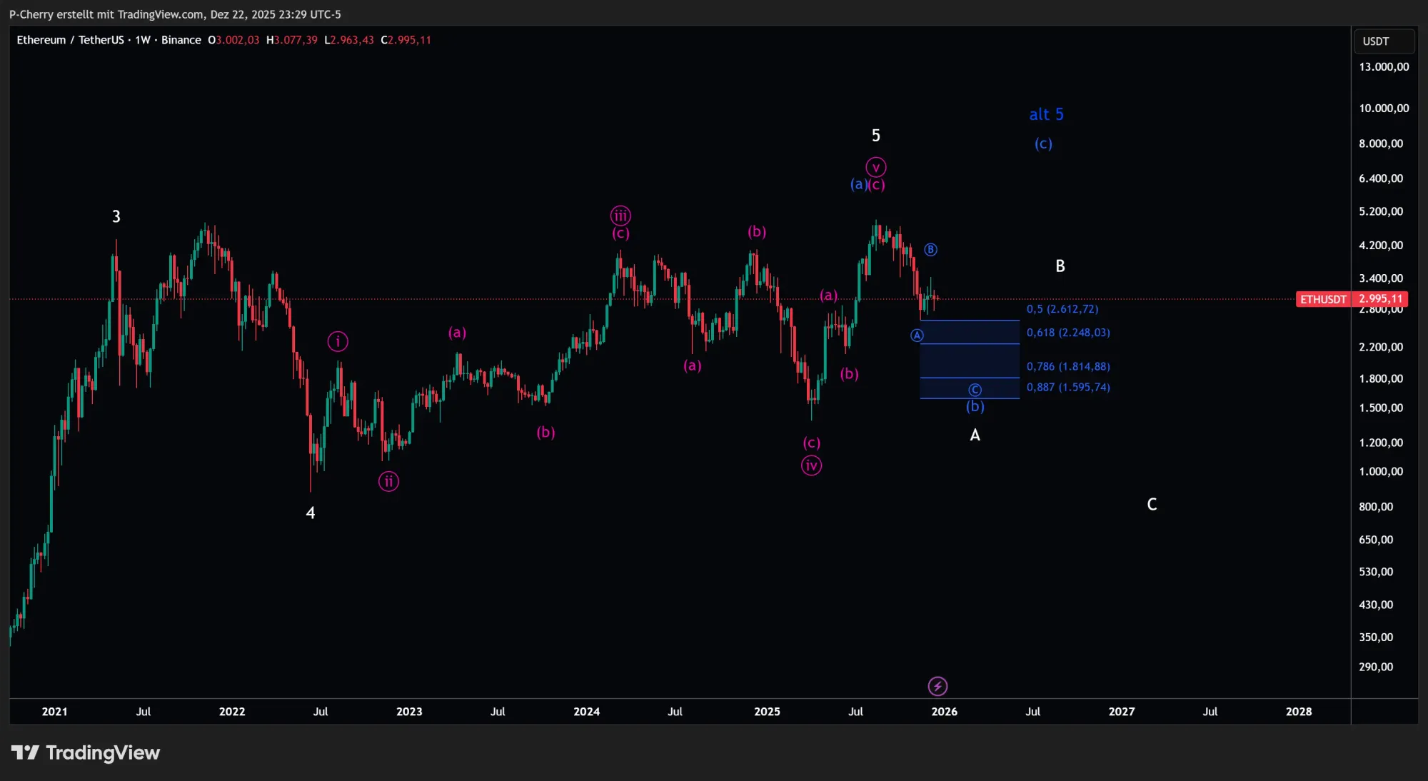 ETH, Elliott Wellen, Wochenchart, Quelle: Tradingview