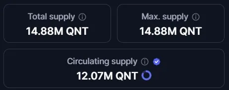 Entwicklung der im Umlauf befindlichen QNT Coins (Quelle: coinmarketcap.com)