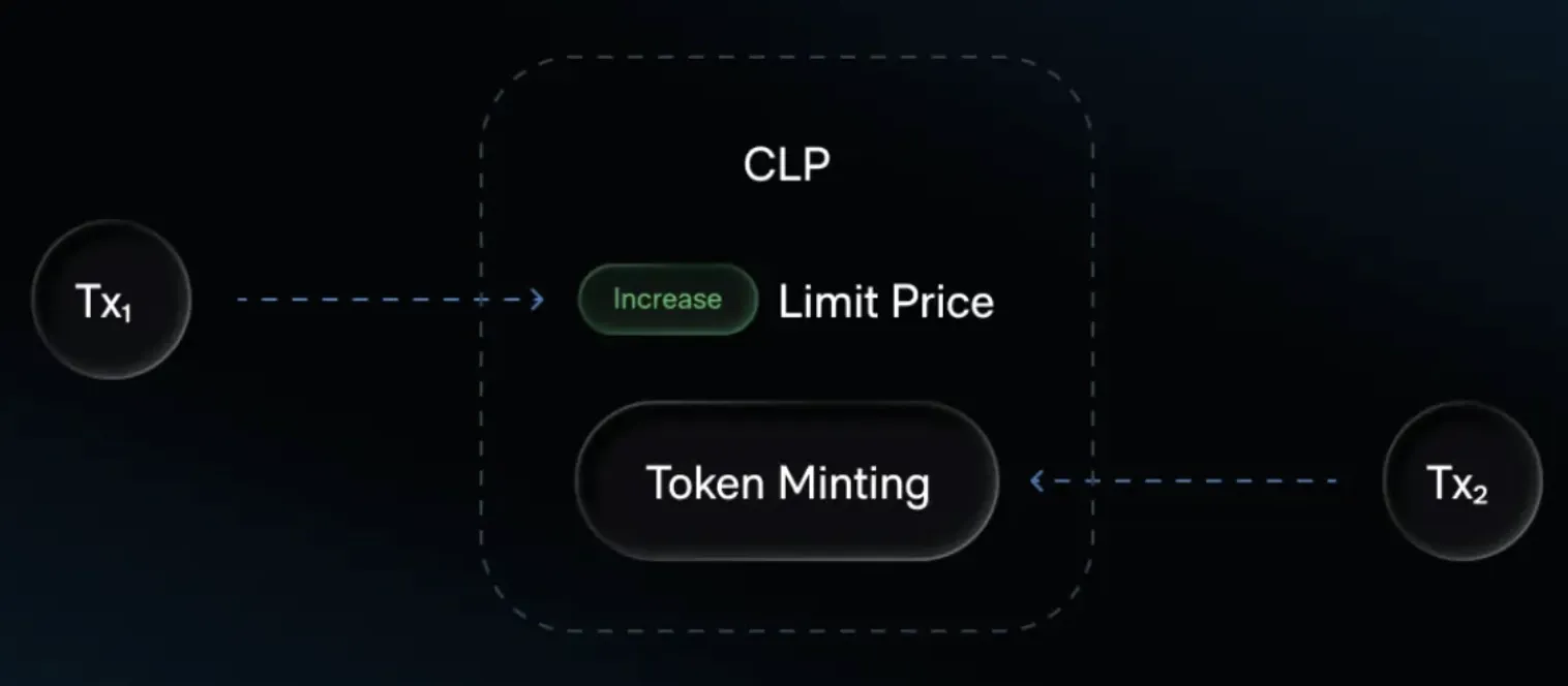 Solana x DFlow, Quelle: solana.com