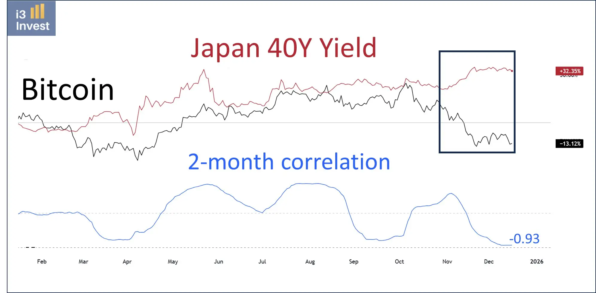 Quelle: Guilherme Tavares (X)