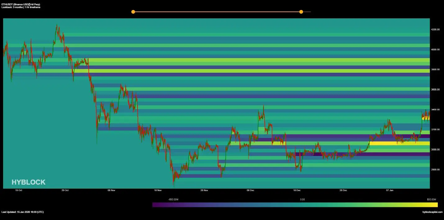 Ethereum-Kurs: Liquidation-Heatmap. Quelle: Hyblock