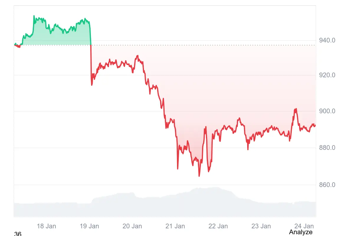 Grayscale beantragt BNB-ETF: Ein Schritt mit Sprengkraft
