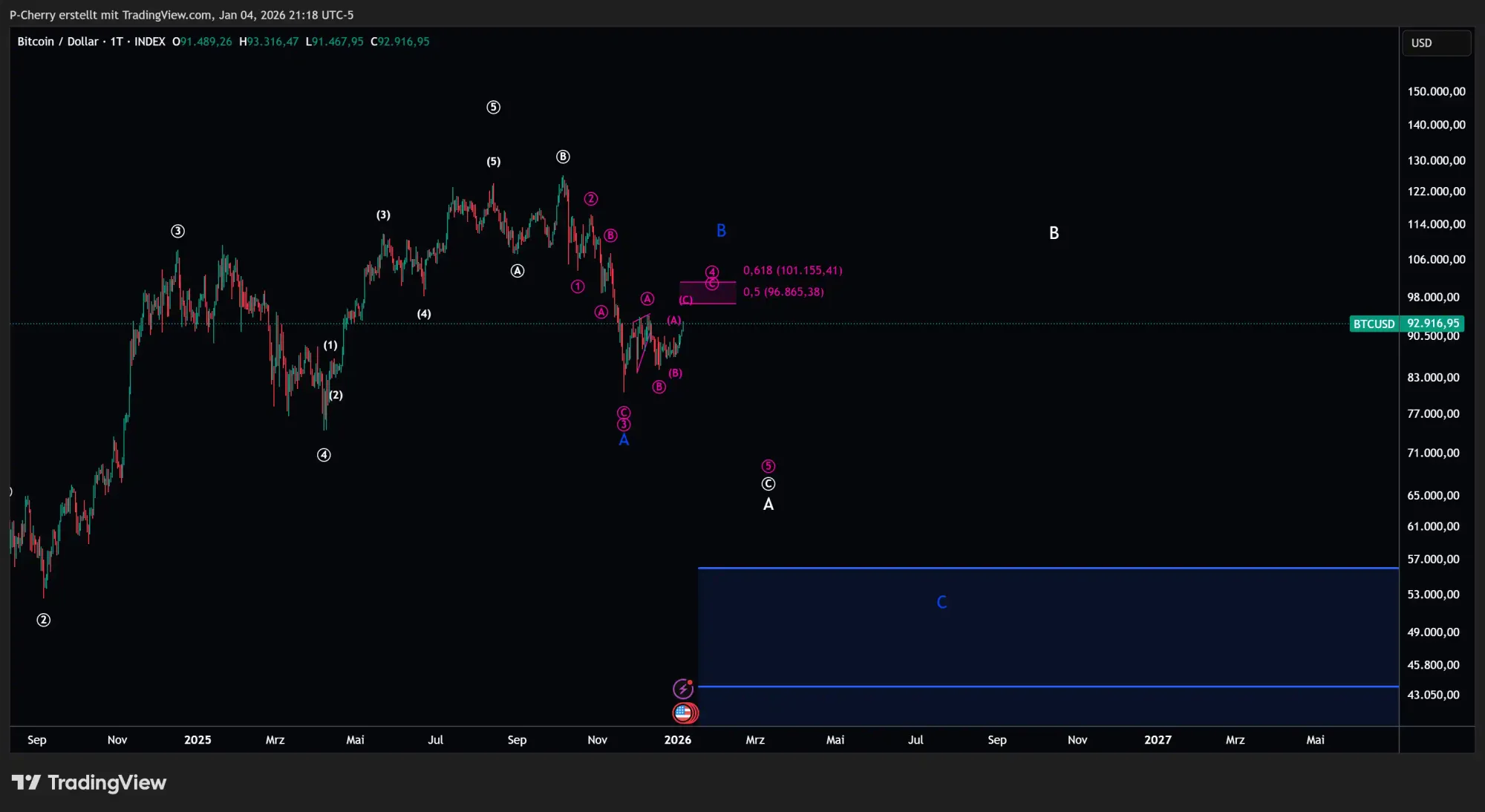 Bitcoin, Elliott Wellen, Tageschart, Quelle: Tradingview