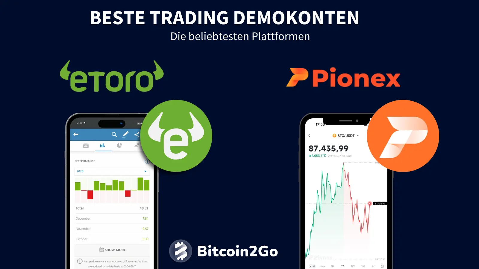 Die besten Trading Demokonten
