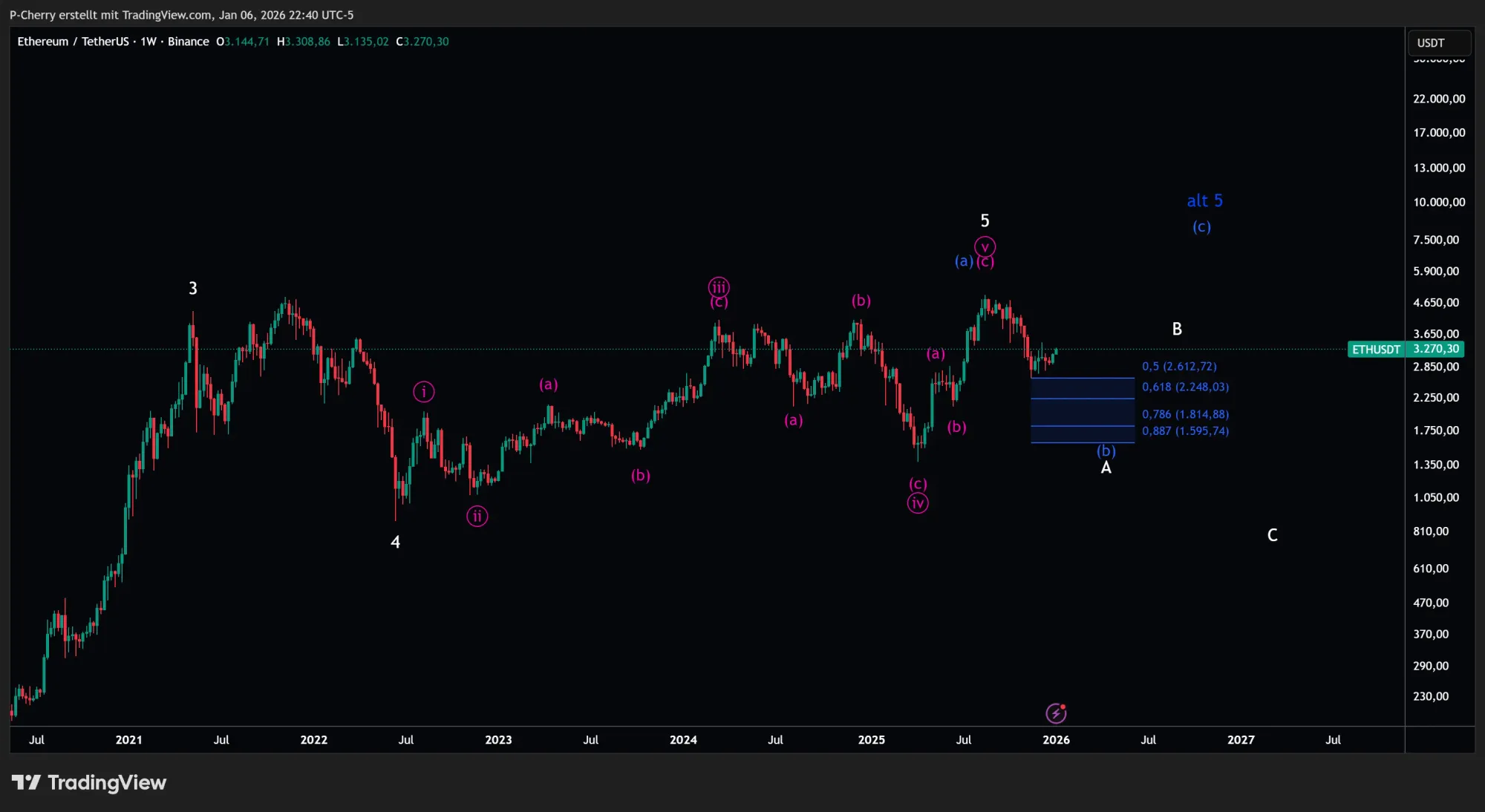 ETH, Elliott Wellen, Wochenchart, Quelle: Tradingview