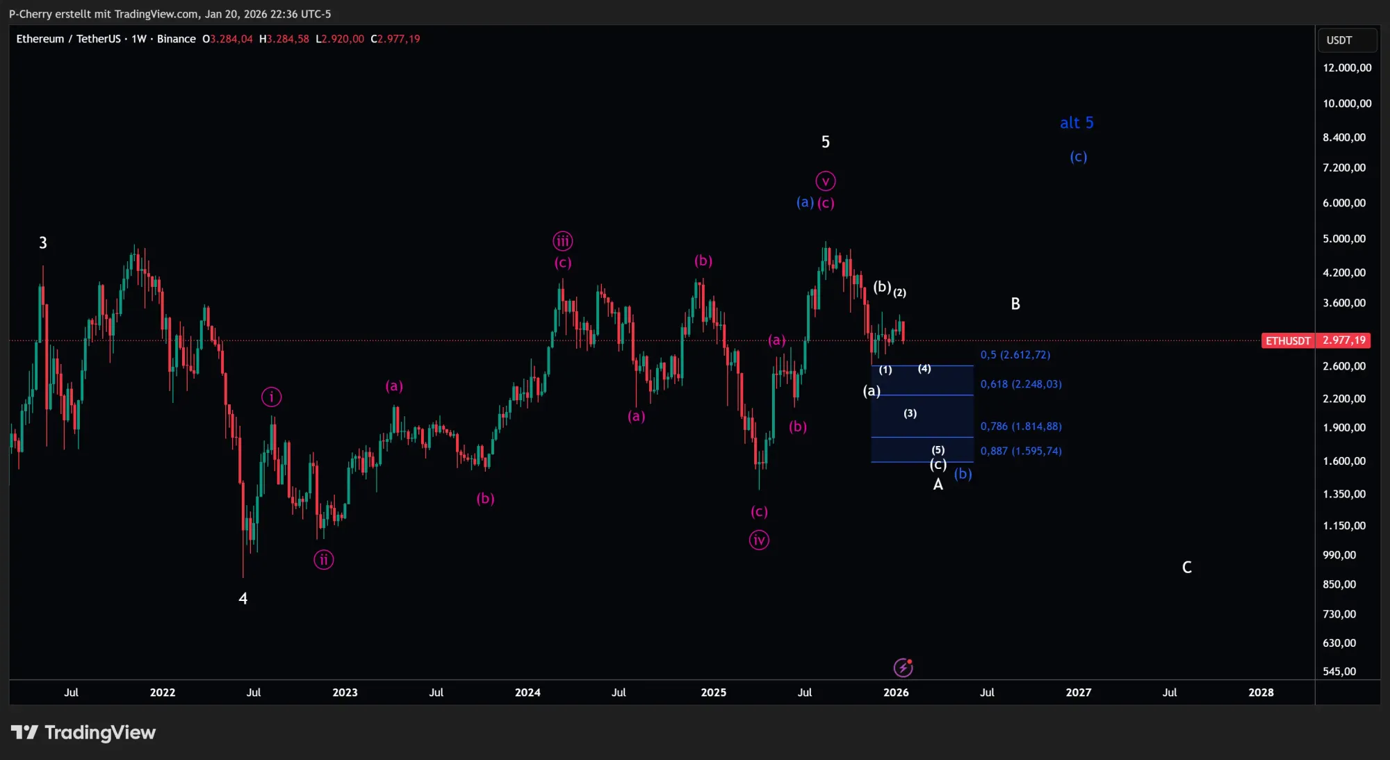 ETH, Elliott Wellen, Wochenchart, Quelle: Tradingview