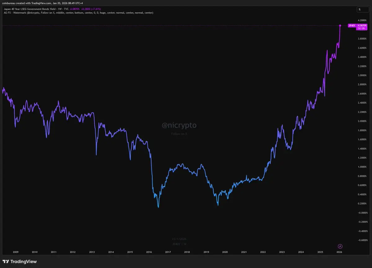 Bitcoin-Kurs bleibt schwach – globale Risiken nehmen zu