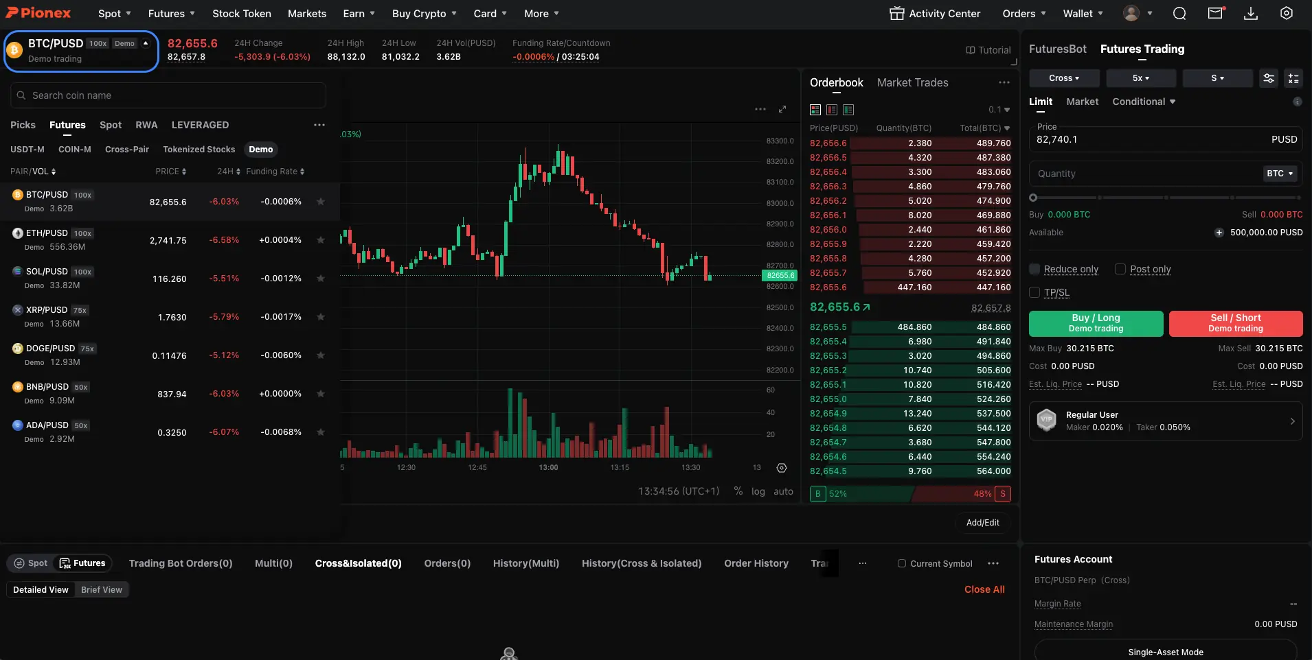 Trading-Paar auswählen und Markt analysieren