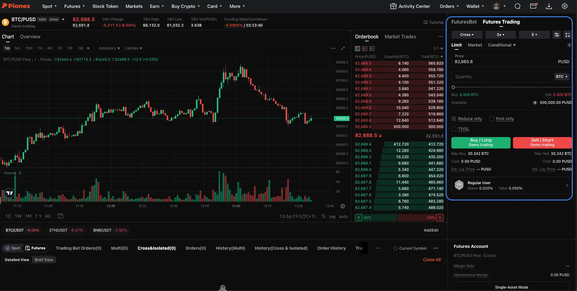 Schritt 4: Mache dich mit der Plattform vertraut